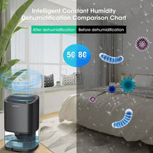 Upload image to gallery viewer, PureDry – Mini Smart Dehumidifier for Home &amp; Office
